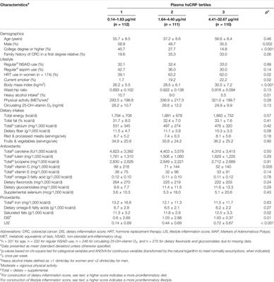 Associations of DNA Base Excision Repair and Antioxidant Enzyme Genetic Risk Scores with Biomarker of Systemic Inflammation